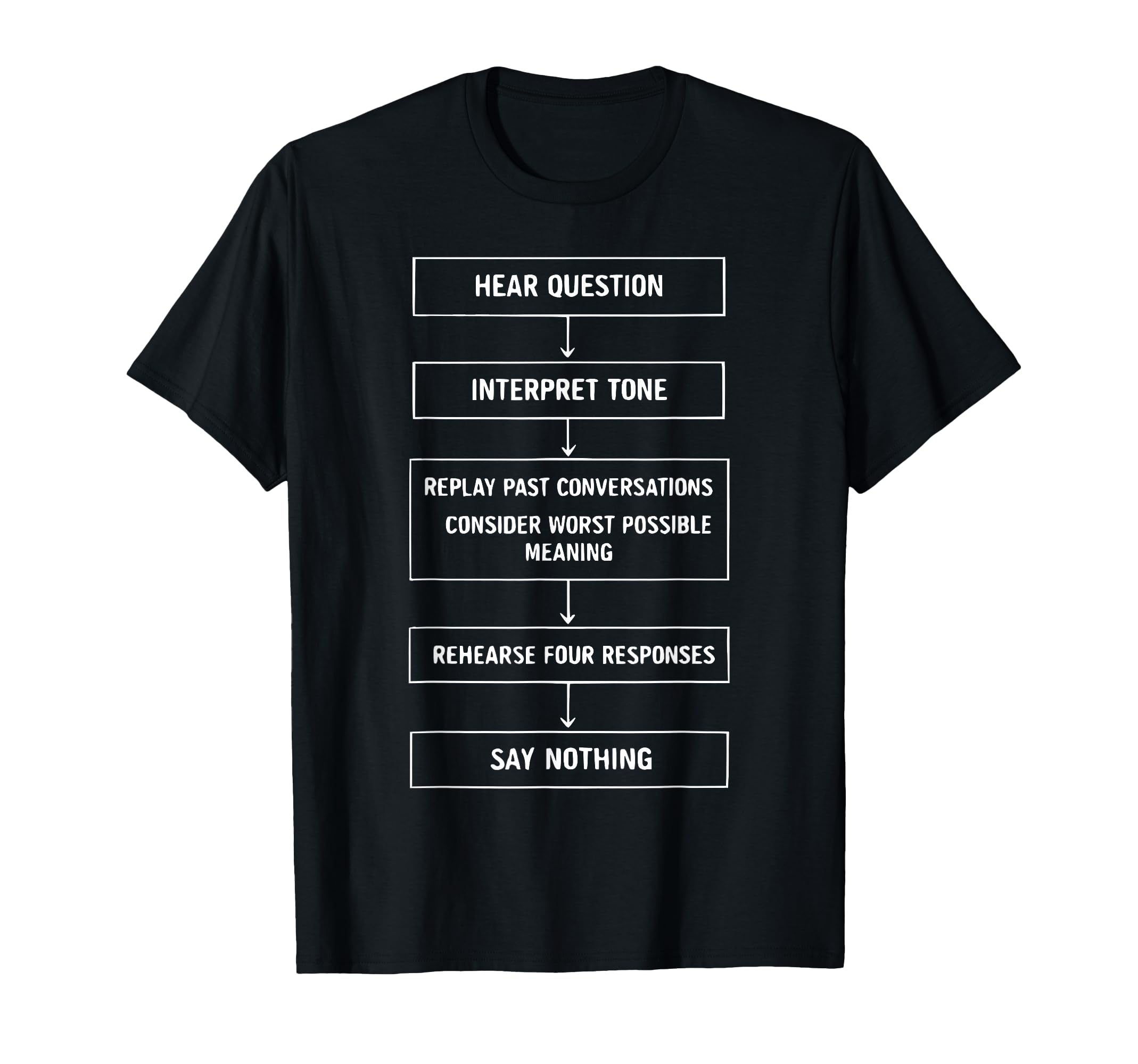 Funny Overthinking Sensory Overload T-Shirt - Aesthetic Graphic Men Women - T-Shirt, Sweatshirt, Hoodie