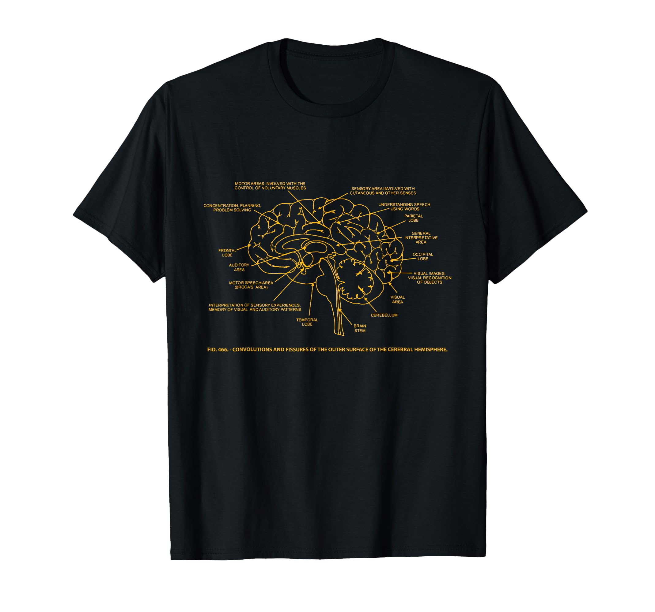 Human Anatomy Brain Medical Student T-Shirt - Trendy Graphic Unisex - T-Shirt, Sweatshirt, Hoodie