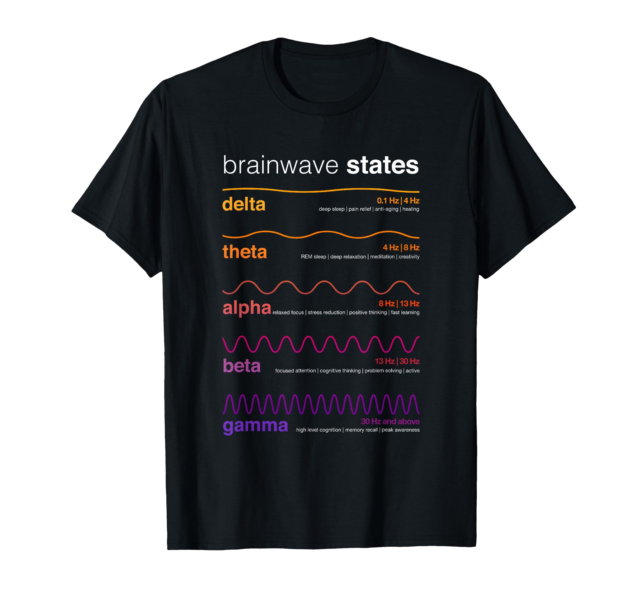 Brain Wave Alpha Neuroplasticity T-Shirt - Graphic Print Unisex - T-Shirt, Sweatshirt, Hoodie
