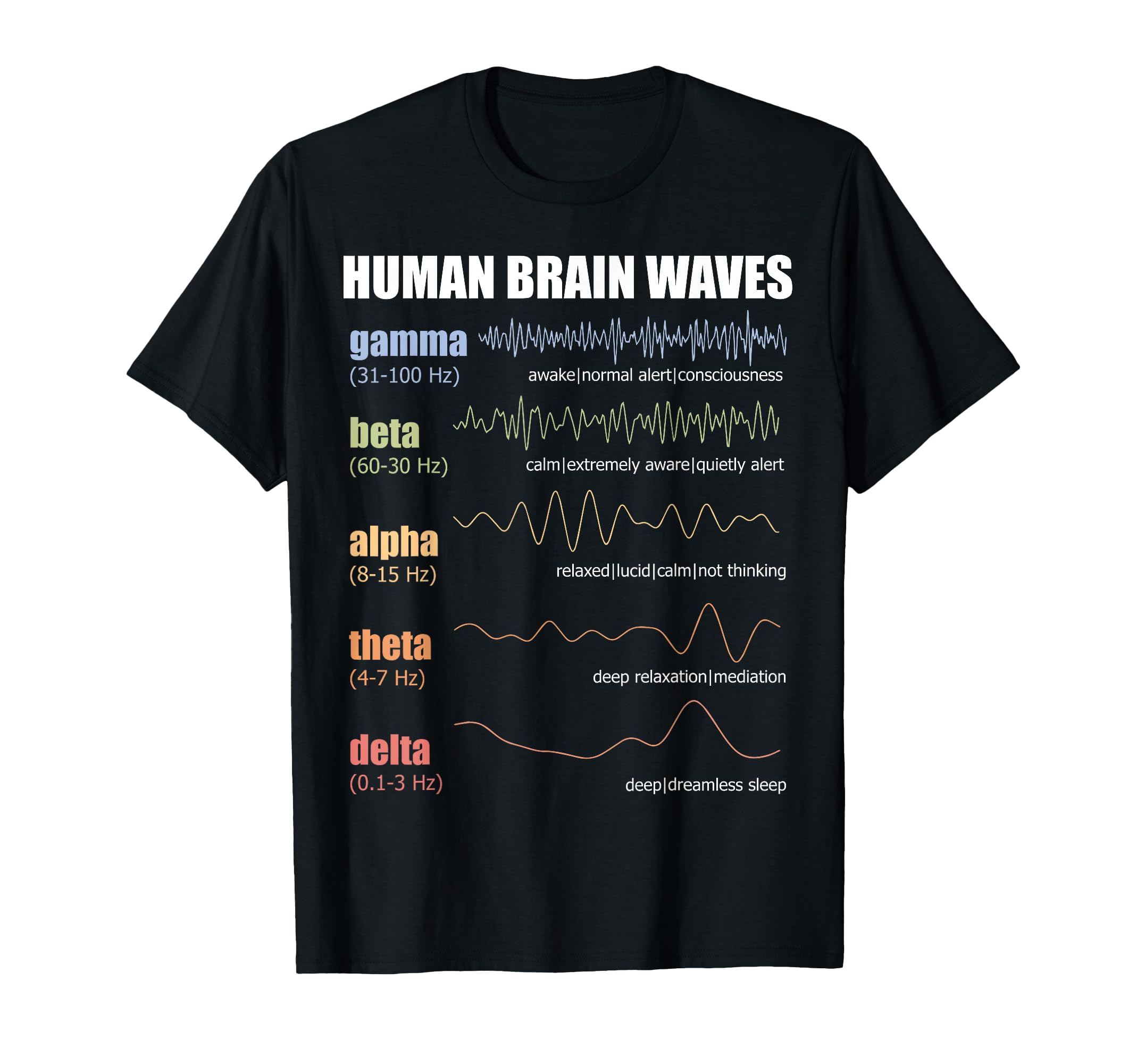 Human Brain Waves Neuroplasticity T-Shirt - Minimalist Print Men Women - T-Shirt, Sweatshirt, Hoodie