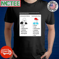A lot of people don’t know this, but communists have made a lot of progress since the 19th century shirt - T-Shirt, Sweatshirt, Hoodie