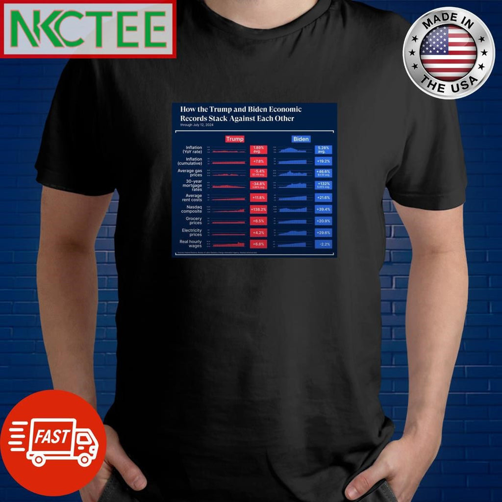 Donald Trump and Joe Biden economic shirt Unisex T-shirt, Sweatshirt, Hoodie, Long Sleeve Tee - T-Shirt, Sweatshirt, Hoodie