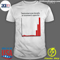Testosterone Levels In Womens Sports Shirt Unisex T-shirt, Sweatshirt, Hoodie, Long Sleeve Tee - T-Shirt, Sweatshirt, Hoodie