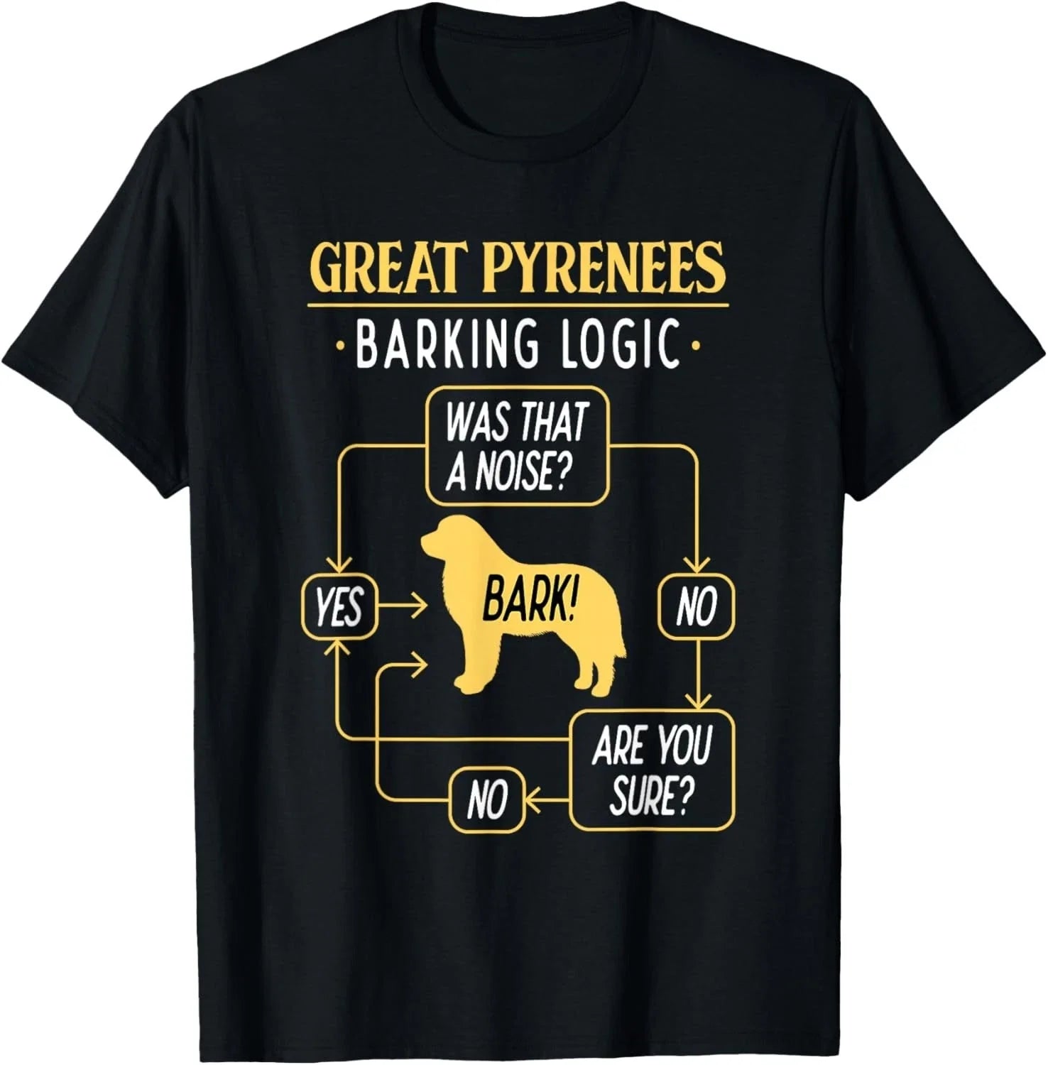 Great Pyrenees Barking Logic - Pyrenean Dog  Gift Unisex T-Shirt Unisex T-shirt, Sweatshirt, Hoodie, Long Sleeve Tee - T-Shirt, Sweatshirt, Hoodie